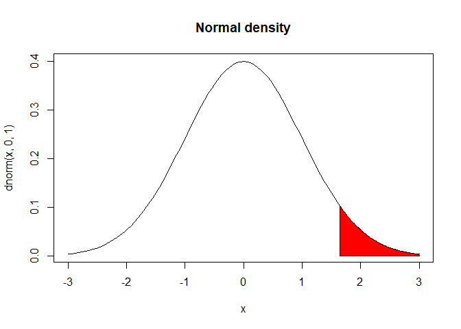 nondirectional hypothesis